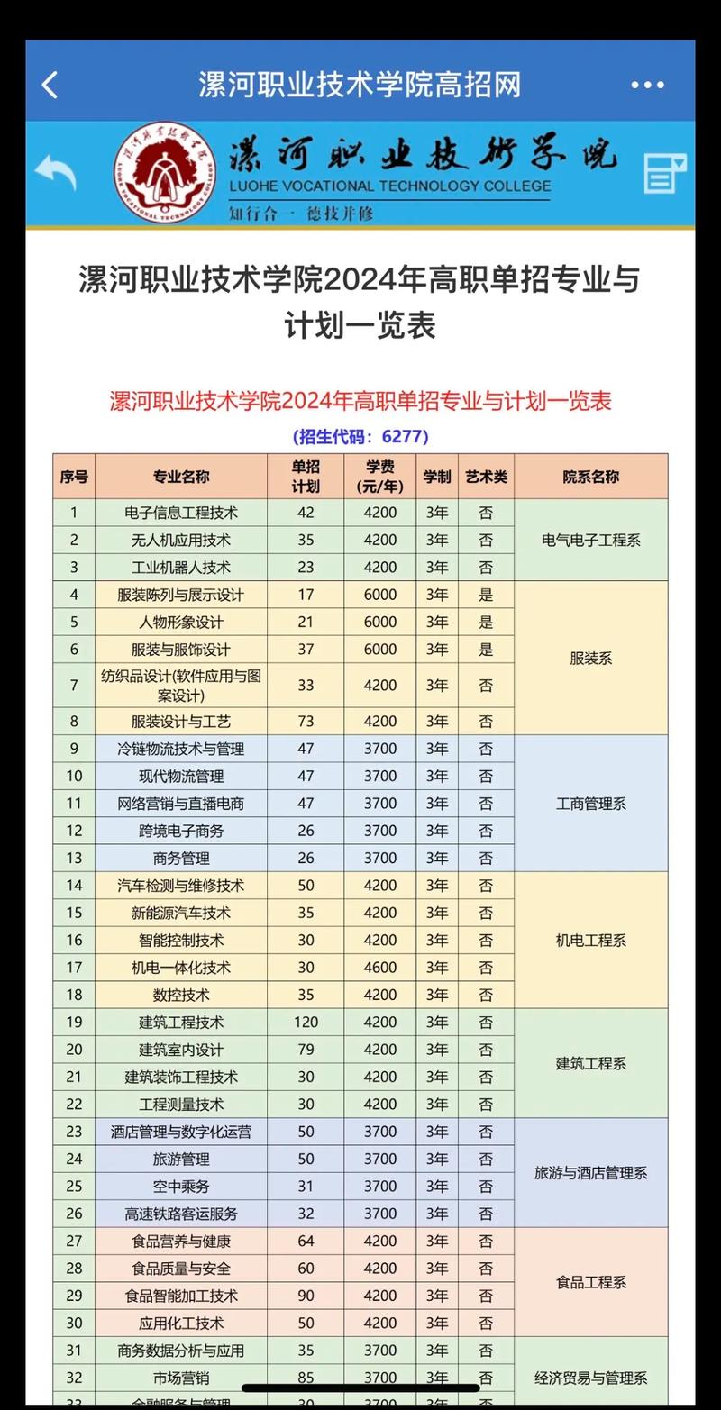 河南室内设计的专科院校，河南省室内设计专业大专院校-第1张图片-职教招生网