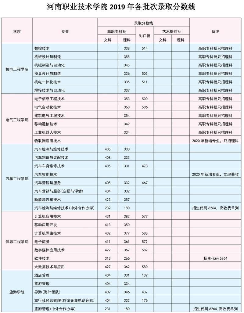 河南室内设计的专科院校，河南省室内设计专业大专院校-第4张图片-职教招生网