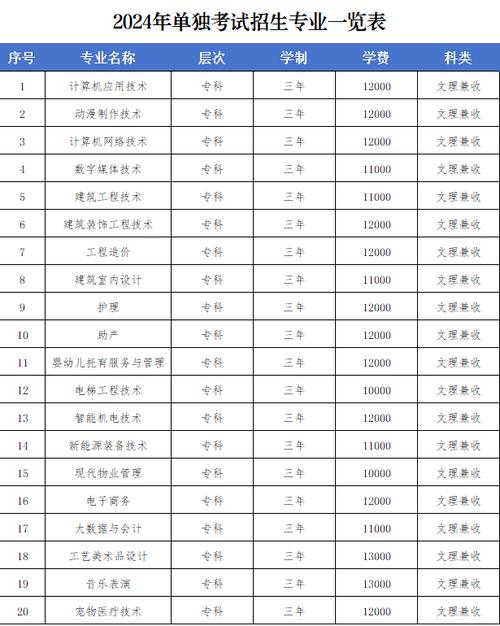 河南室内设计的专科院校，河南省室内设计专业大专院校-第5张图片-职教招生网