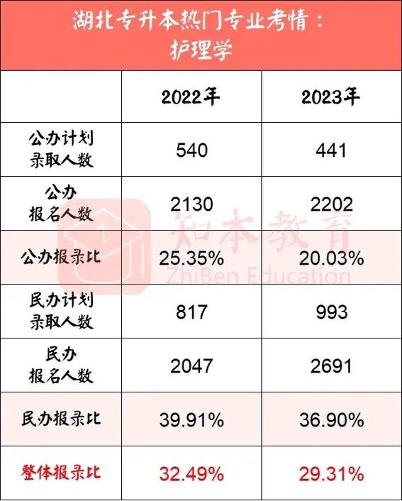 护理专业以后就业方向-护理专业以后的就业方向?-第1张图片-职教招生网 护理专业以后就业方向-护理专业以后的就业方向?-第1张图片-职教招生网