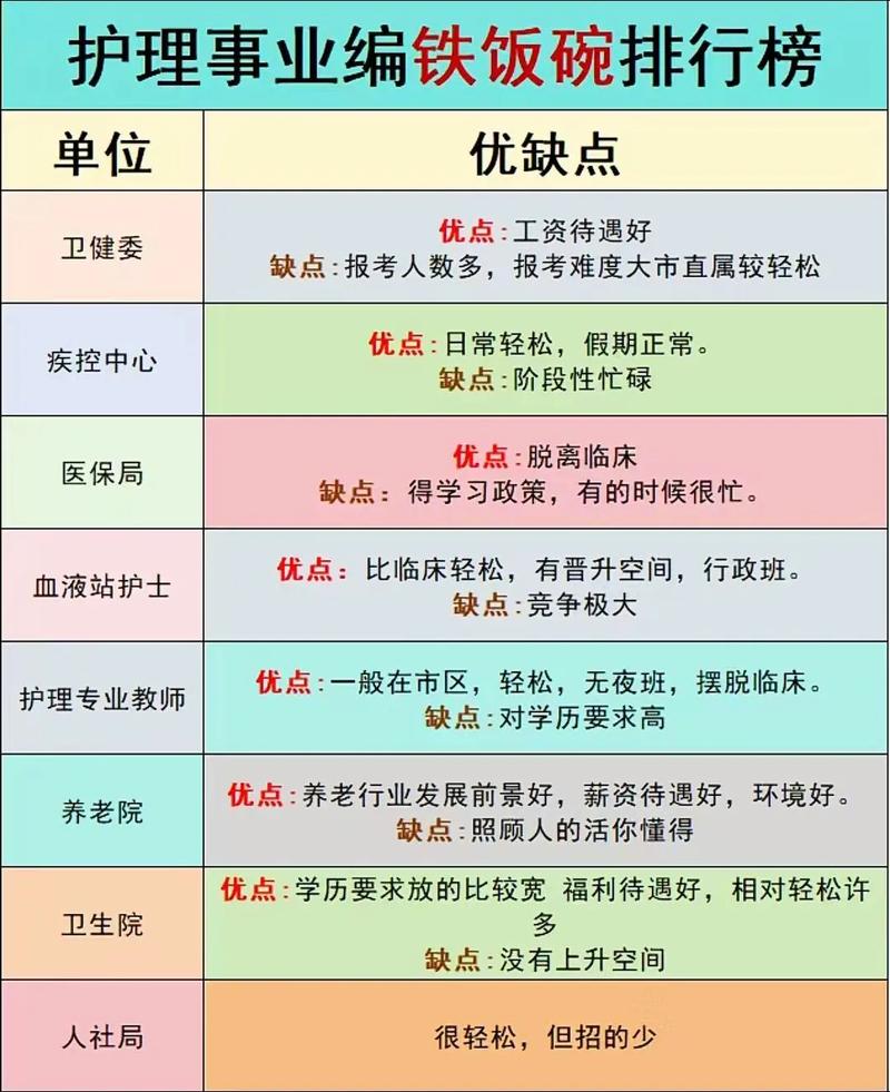 护理专业以后就业方向-护理专业以后的就业方向?-第2张图片-职教招生网 护理专业以后就业方向-护理专业以后的就业方向?-第2张图片-职教招生网