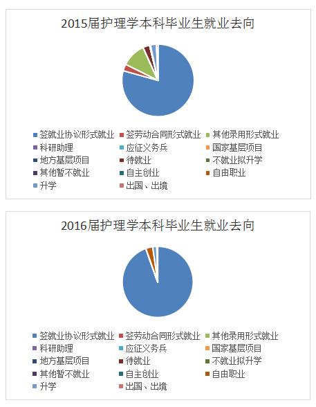 护理专业以后就业方向-护理专业以后的就业方向?-第4张图片-职教招生网 护理专业以后就业方向-护理专业以后的就业方向?-第4张图片-职教招生网