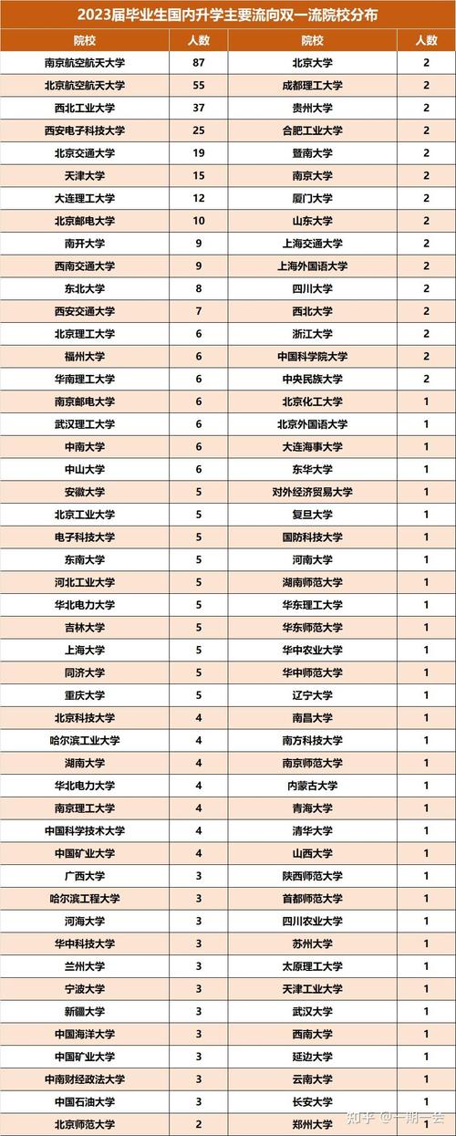 航空乘务专业的院校_航空乘务专业的院校排名-第2张图片-职教招生网 航空乘务专业的院校_航空乘务专业的院校排名-第2张图片-职教招生网