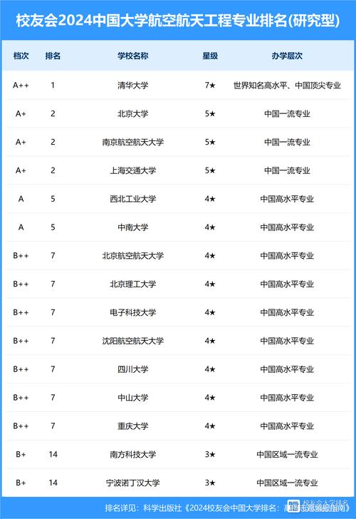 航空乘务专业的院校_航空乘务专业的院校排名-第3张图片-职教招生网 航空乘务专业的院校_航空乘务专业的院校排名-第3张图片-职教招生网