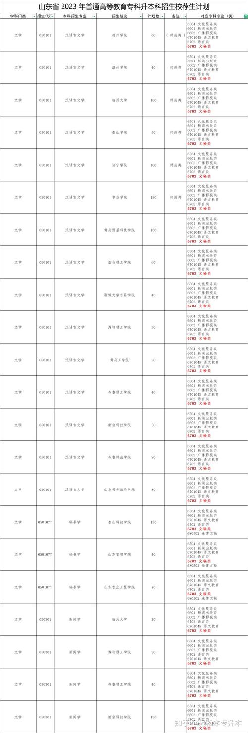 文秘大专学校,文秘专业大专生什么出路-第2张图片-职教招生网 文秘大专学校,文秘专业大专生什么出路-第2张图片-职教招生网
