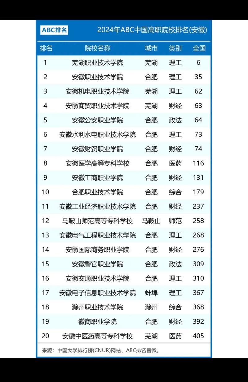 文秘大专学校,文秘专业大专生什么出路-第4张图片-职教招生网 文秘大专学校,文秘专业大专生什么出路-第4张图片-职教招生网