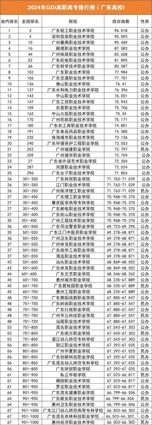 文秘大专学校,文秘专业大专生什么出路-第5张图片-职教招生网 文秘大专学校,文秘专业大专生什么出路-第5张图片-职教招生网