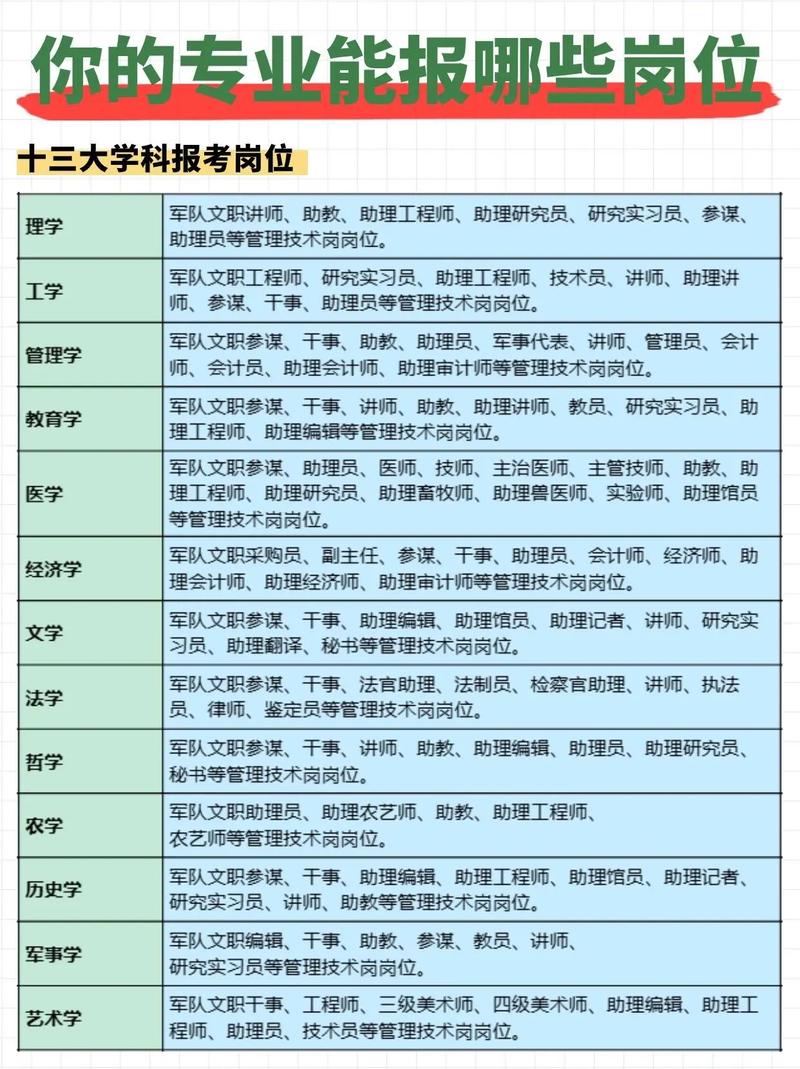 文秘大专学校,文秘专业大专生什么出路-第6张图片-职教招生网 文秘大专学校,文秘专业大专生什么出路-第6张图片-职教招生网