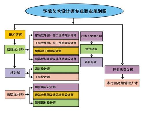 关于环境艺术设计专业-关于环境艺术设计专业的论文?-第4张图片-职教招生网 关于环境艺术设计专业-关于环境艺术设计专业的论文?-第4张图片-职教招生网