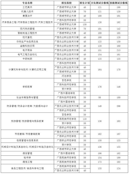 北海职业空乘学校-北海航空学校今年招生吗？-第3张图片-职教招生网