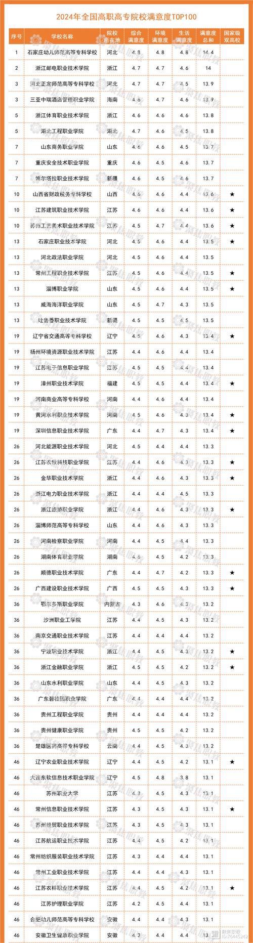 北海职业空乘学校-北海航空学校今年招生吗？-第5张图片-职教招生网