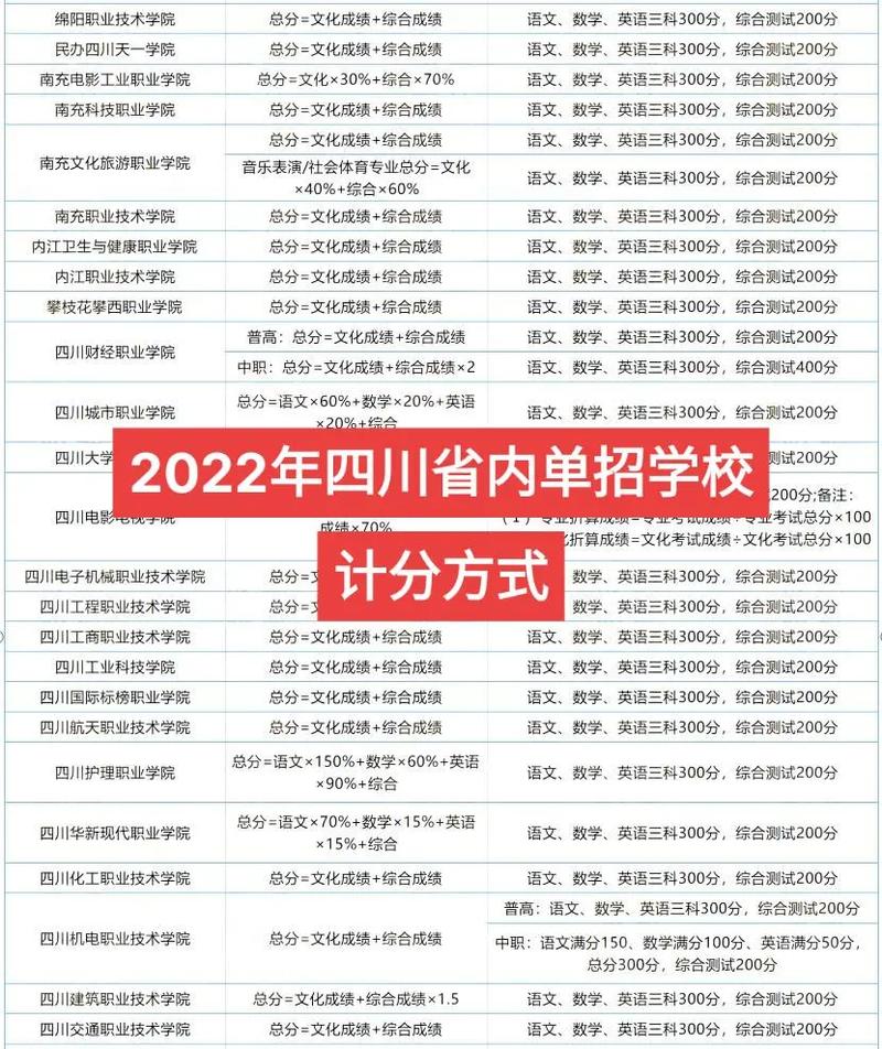 四川天一学校招生简章,四川天一招生网-第1张图片-职教招生网 四川天一学校招生简章,四川天一招生网-第1张图片-职教招生网