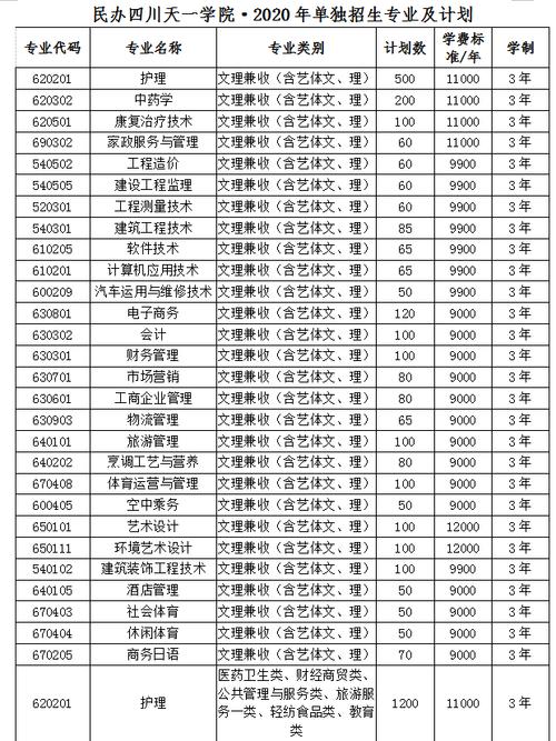 四川天一学校招生简章,四川天一招生网-第3张图片-职教招生网 四川天一学校招生简章,四川天一招生网-第3张图片-职教招生网
