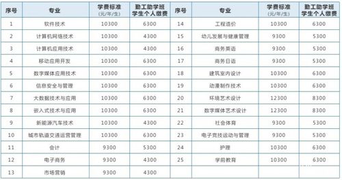 四川天一学校招生简章,四川天一招生网-第5张图片-职教招生网 四川天一学校招生简章,四川天一招生网-第5张图片-职教招生网