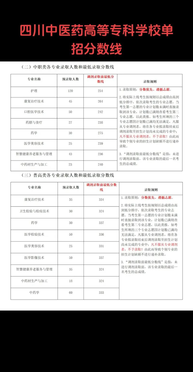 成都中专药剂专业学校,成都中专药剂专业学校有几所-第4张图片-职教招生网 成都中专药剂专业学校,成都中专药剂专业学校有几所-第4张图片-职教招生网