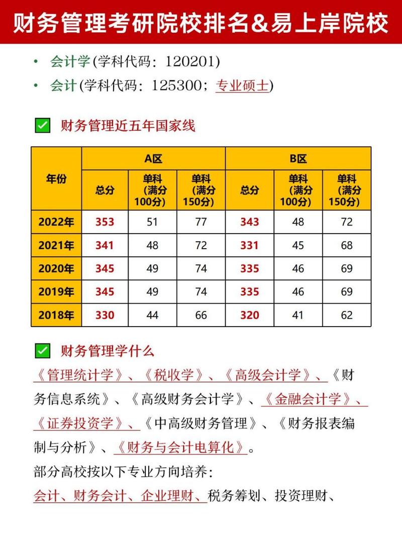工商管理专业和财务管理专业的简单介绍-第3张图片-职教招生网 工商管理专业和财务管理专业的简单介绍-第3张图片-职教招生网