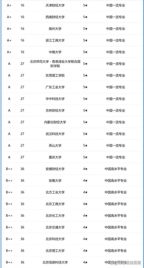 工商管理专业和财务管理专业的简单介绍-第4张图片-职教招生网 工商管理专业和财务管理专业的简单介绍-第4张图片-职教招生网