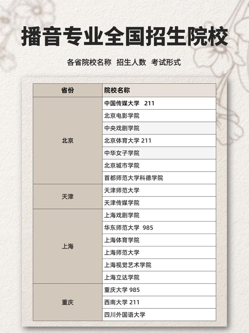 播音主持相关专业有哪些-播音主持专业都有什么?-第3张图片-职教招生网 播音主持相关专业有哪些-播音主持专业都有什么?-第3张图片-职教招生网