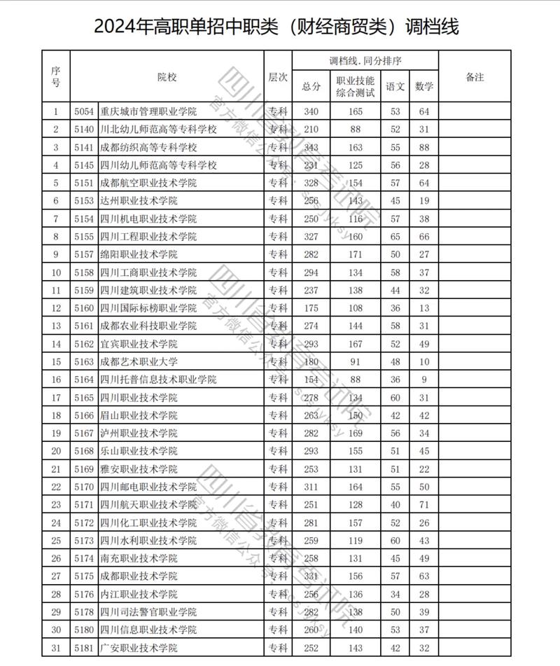 楚雄职业高级中学招生_楚雄职高招生办电话-第4张图片-职教招生网 楚雄职业高级中学招生_楚雄职高招生办电话-第4张图片-职教招生网