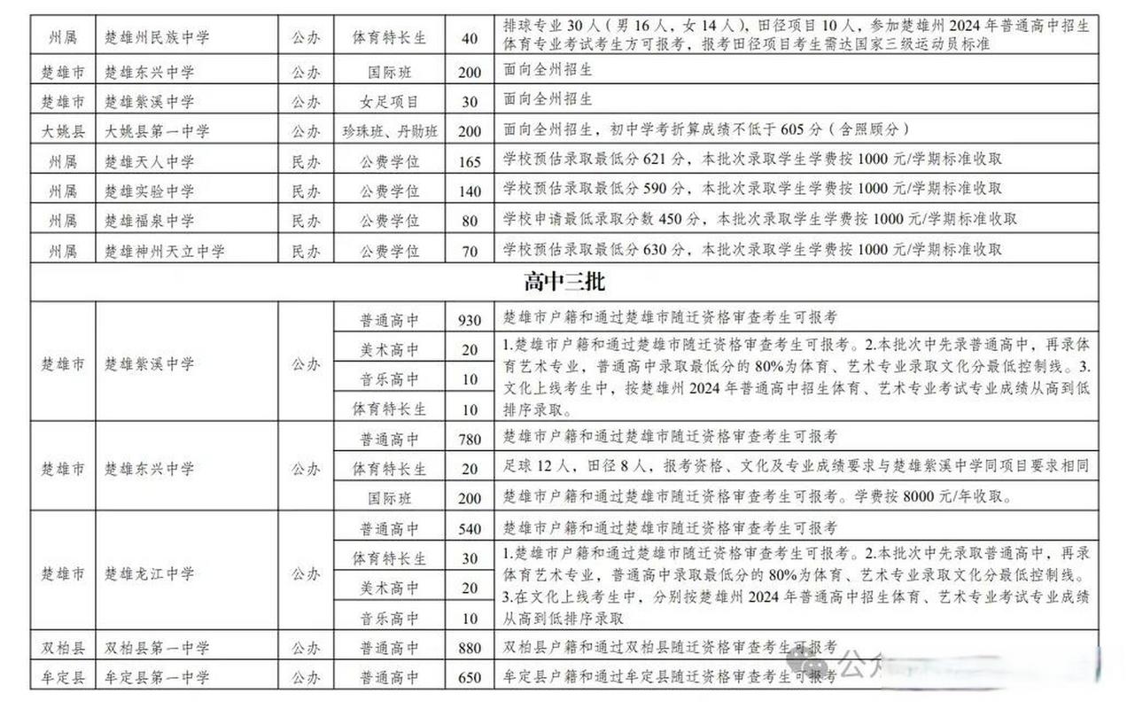 楚雄职业高级中学招生_楚雄职高招生办电话-第6张图片-职教招生网 楚雄职业高级中学招生_楚雄职高招生办电话-第6张图片-职教招生网