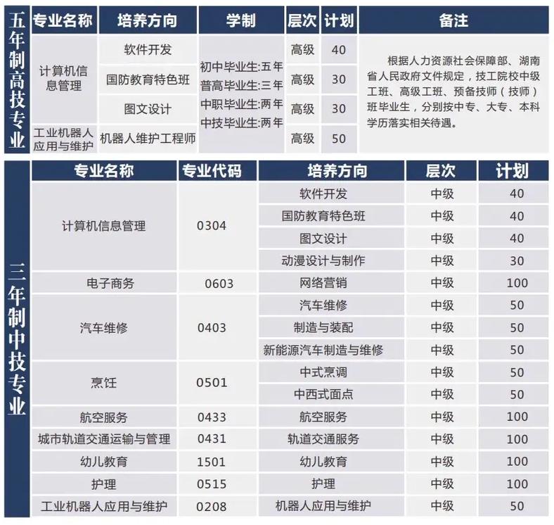 湖南职业技工学校招生简章-湖南职业技术学院招生网站?-第5张图片-职教招生网 湖南职业技工学校招生简章-湖南职业技术学院招生网站?-第5张图片-职教招生网