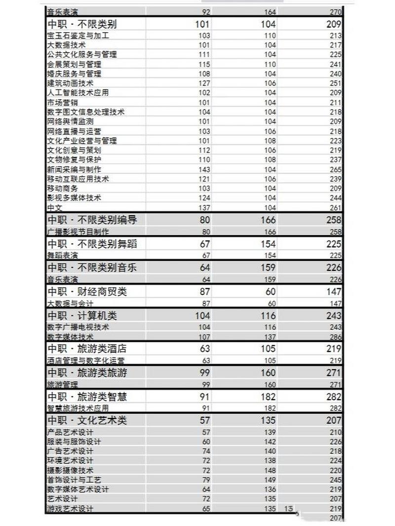 广告设计专业的单招学校-广告设计专业的单招学校排名？-第2张图片-职教招生网