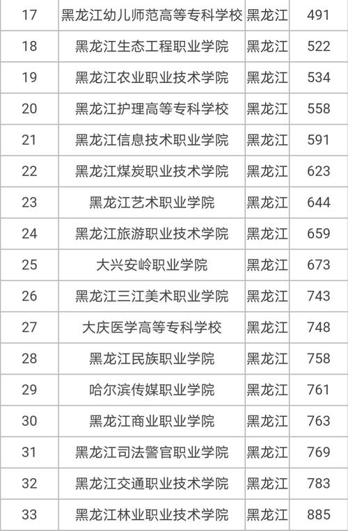 广告设计专业的单招学校-广告设计专业的单招学校排名？-第3张图片-职教招生网