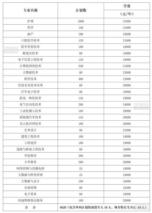 广告设计专业的单招学校-广告设计专业的单招学校排名？-第6张图片-职教招生网