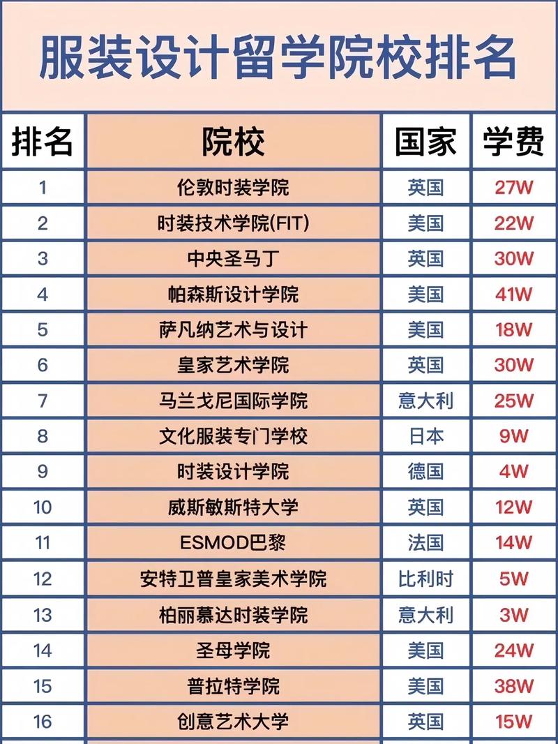 服装设计与工艺专科院校，服装设计与工艺专科院校排名-第5张图片-职教招生网