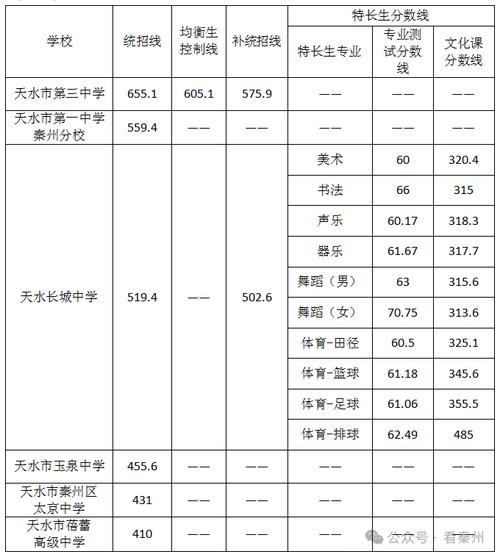 天水技工学校招生_天水技工学校招生情况-第4张图片-职教招生网 天水技工学校招生_天水技工学校招生情况-第4张图片-职教招生网