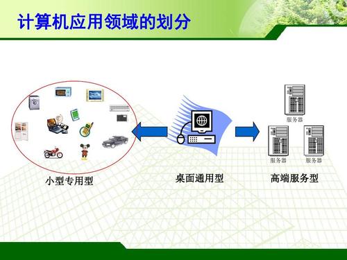 计算机的应用在哪些方面-标题 请各位同学回答计算机主要应用在哪些方面 ?？-第4张图片-职教招生网