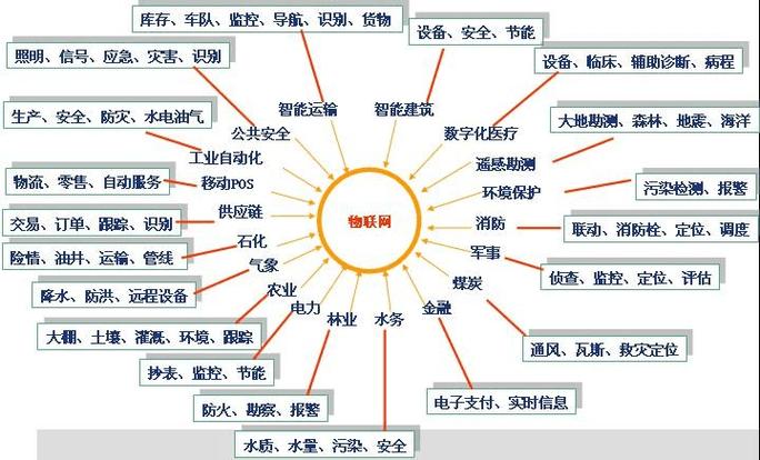 计算机的应用在哪些方面-标题 请各位同学回答计算机主要应用在哪些方面 ?？-第5张图片-职教招生网