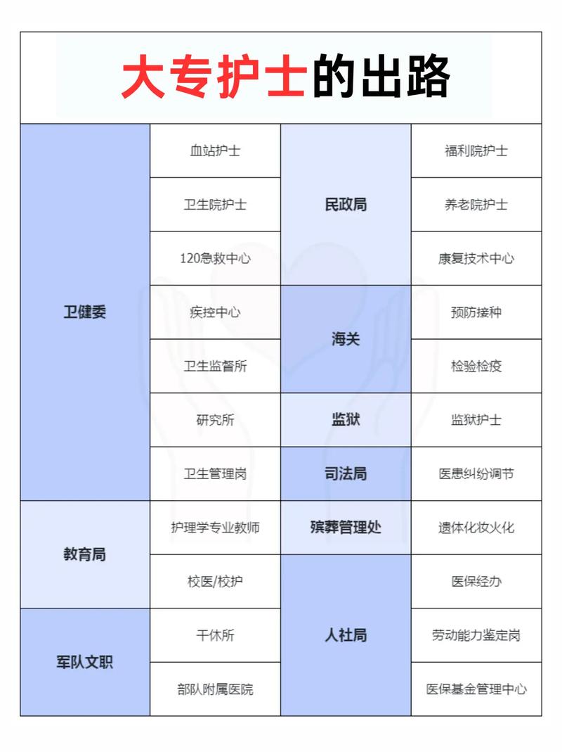 大专的护理专业,大专的护理专业可以专升本吗-第1张图片-职教招生网 大专的护理专业,大专的护理专业可以专升本吗-第1张图片-职教招生网