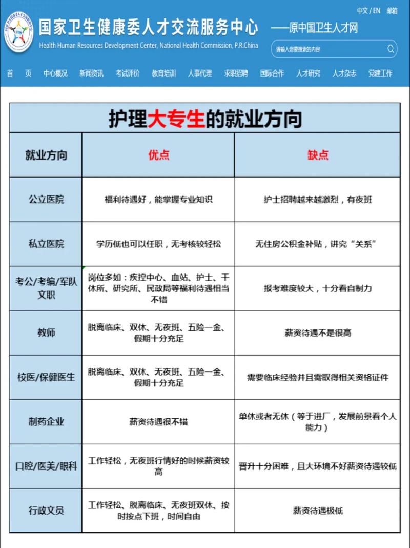 大专的护理专业,大专的护理专业可以专升本吗-第5张图片-职教招生网 大专的护理专业,大专的护理专业可以专升本吗-第5张图片-职教招生网