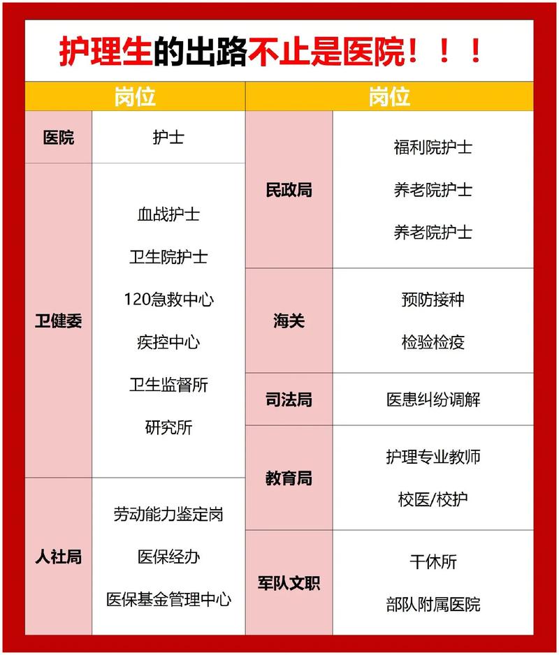 大专的护理专业,大专的护理专业可以专升本吗-第6张图片-职教招生网 大专的护理专业,大专的护理专业可以专升本吗-第6张图片-职教招生网