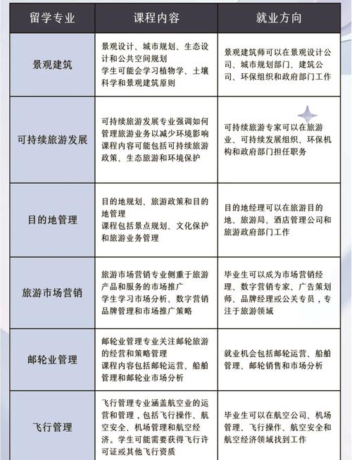 旅游管理有哪些专业_旅游管理有哪些专业技能-第1张图片-职教招生网