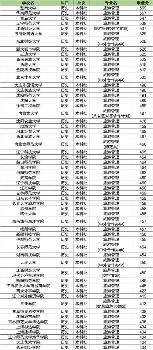 旅游管理有哪些专业_旅游管理有哪些专业技能-第2张图片-职教招生网