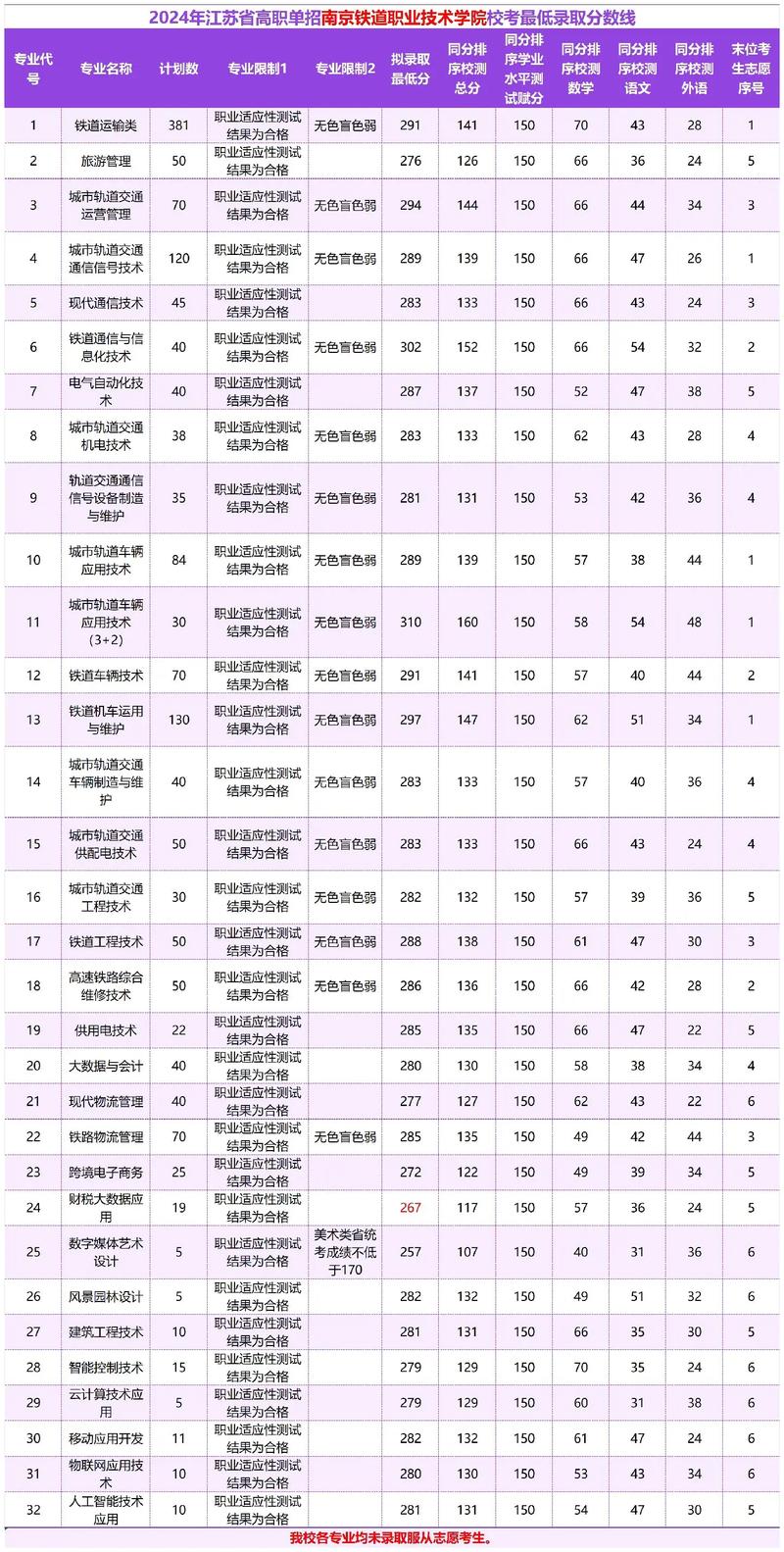 南京航空乘务专业-南京航空航天大学空乘是本科还是专科?-第1张图片-职教招生网 南京航空乘务专业-南京航空航天大学空乘是本科还是专科?-第1张图片-职教招生网