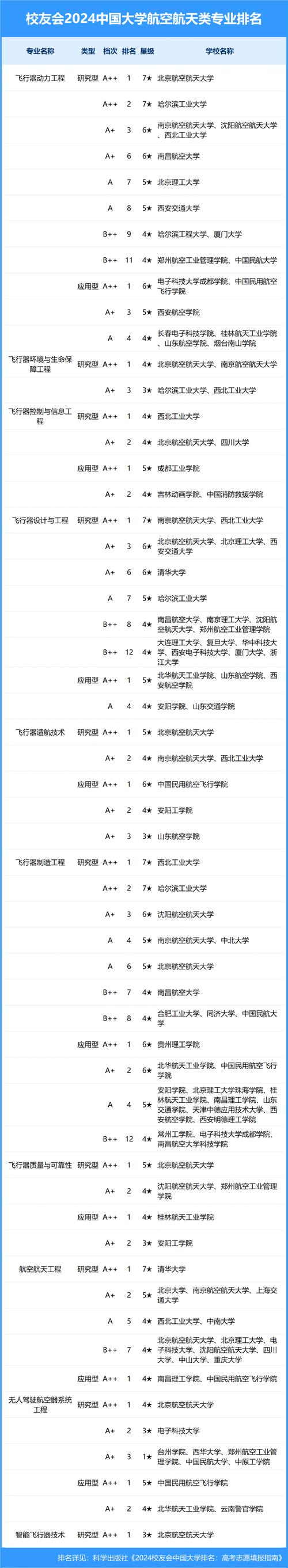 南京航空乘务专业-南京航空航天大学空乘是本科还是专科?-第3张图片-职教招生网 南京航空乘务专业-南京航空航天大学空乘是本科还是专科?-第3张图片-职教招生网