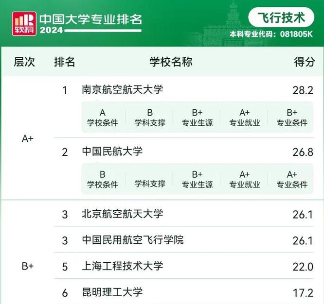南京航空乘务专业-南京航空航天大学空乘是本科还是专科?-第6张图片-职教招生网 南京航空乘务专业-南京航空航天大学空乘是本科还是专科?-第6张图片-职教招生网