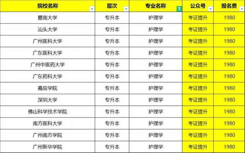护理专科类院校_护理专科类院校分数线-第3张图片-职教招生网 护理专科类院校_护理专科类院校分数线-第3张图片-职教招生网