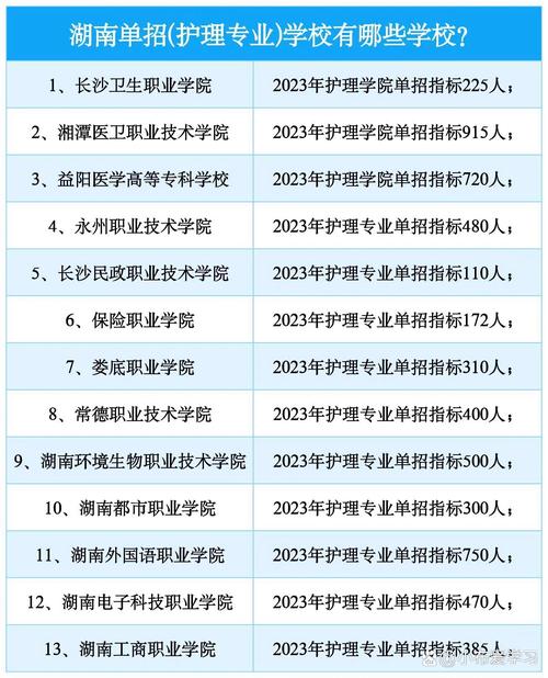 护理专科类院校_护理专科类院校分数线-第5张图片-职教招生网 护理专科类院校_护理专科类院校分数线-第5张图片-职教招生网