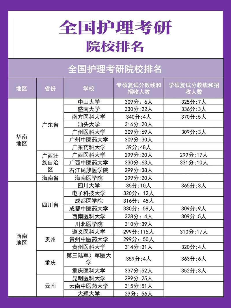护理专科类院校_护理专科类院校分数线-第6张图片-职教招生网 护理专科类院校_护理专科类院校分数线-第6张图片-职教招生网