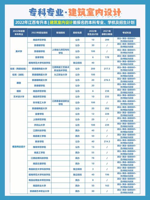 室内设计属于什么大类专业，室内设计属于哪个专业大类-第3张图片-职教招生网