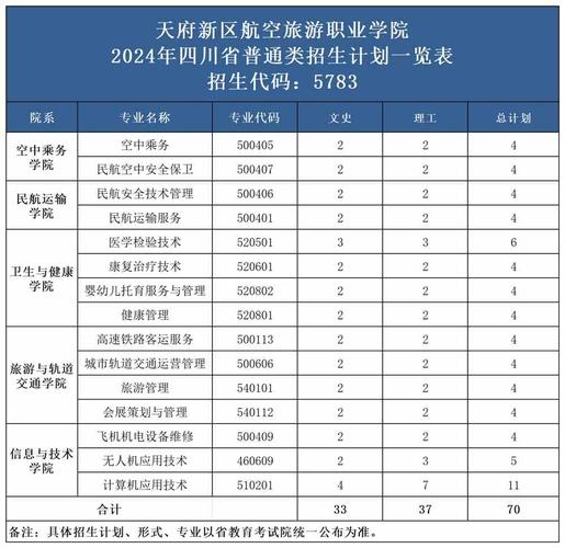 大专学校航空专业_大专学校航空专业排名-第2张图片-职教招生网