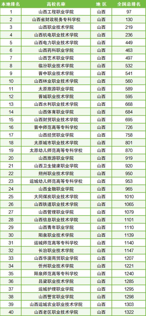 学前教育的职高有哪些，学前教育的职业学校-第3张图片-职教招生网