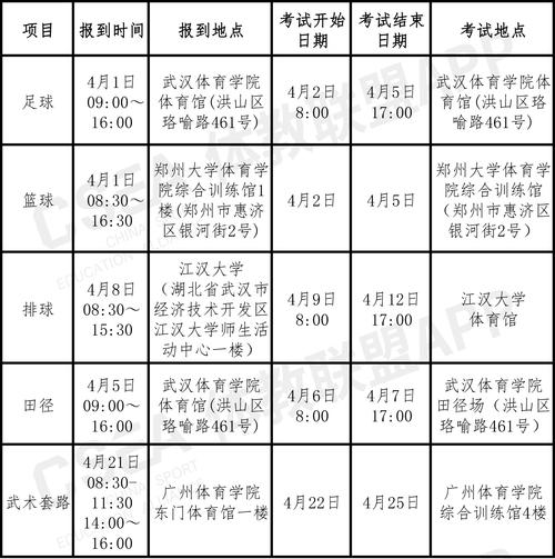 四川省体育运动学校招生,四川省体育运动学校在哪-第2张图片-职教招生网 四川省体育运动学校招生,四川省体育运动学校在哪-第2张图片-职教招生网