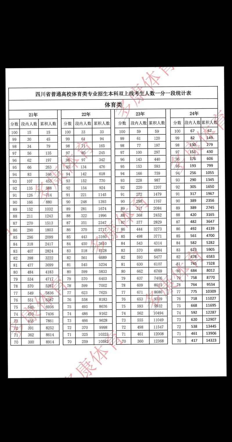 四川省体育运动学校招生,四川省体育运动学校在哪-第4张图片-职教招生网 四川省体育运动学校招生,四川省体育运动学校在哪-第4张图片-职教招生网