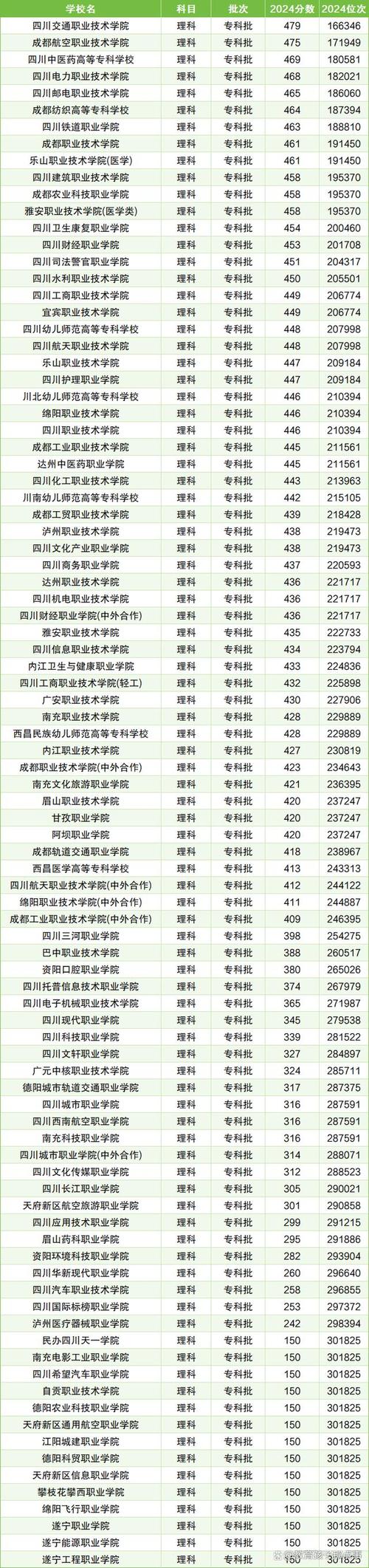 四川省体育运动学校招生,四川省体育运动学校在哪-第5张图片-职教招生网 四川省体育运动学校招生,四川省体育运动学校在哪-第5张图片-职教招生网