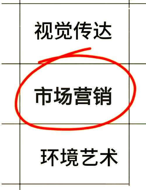 市场营销专业好不好，市场营销专业怎么样?市场营销怎样-第5张图片-职教招生网
